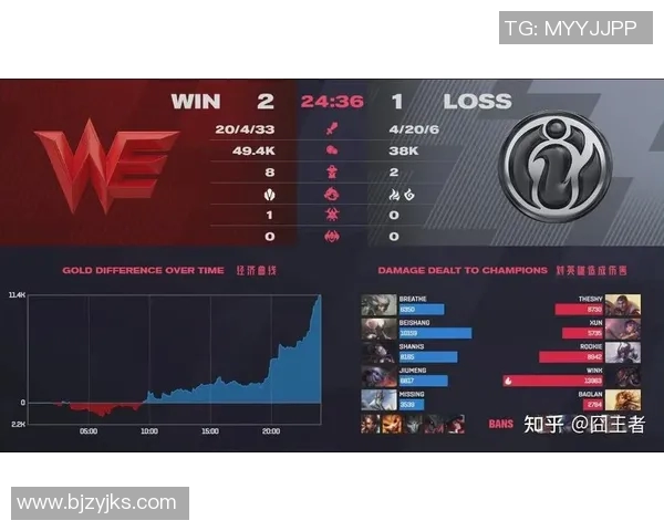 全球总决赛积分榜更新IG战队以58分稳居第一名